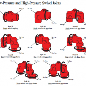 chiksan-swivels-styles-2